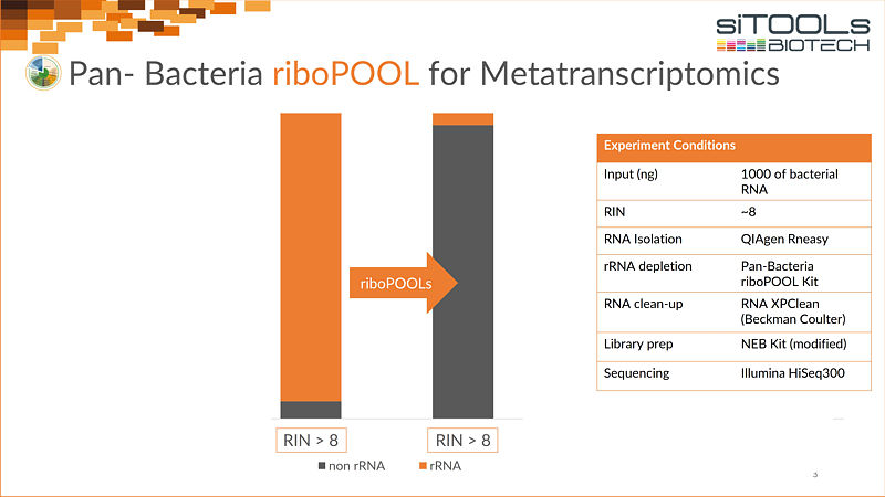Pan-Bacteria riboPOOL for Metatranscriptomics 1