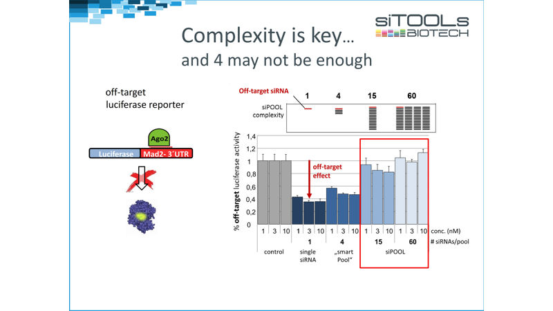 siPOOls Complexity is Key and 4 may not be neough